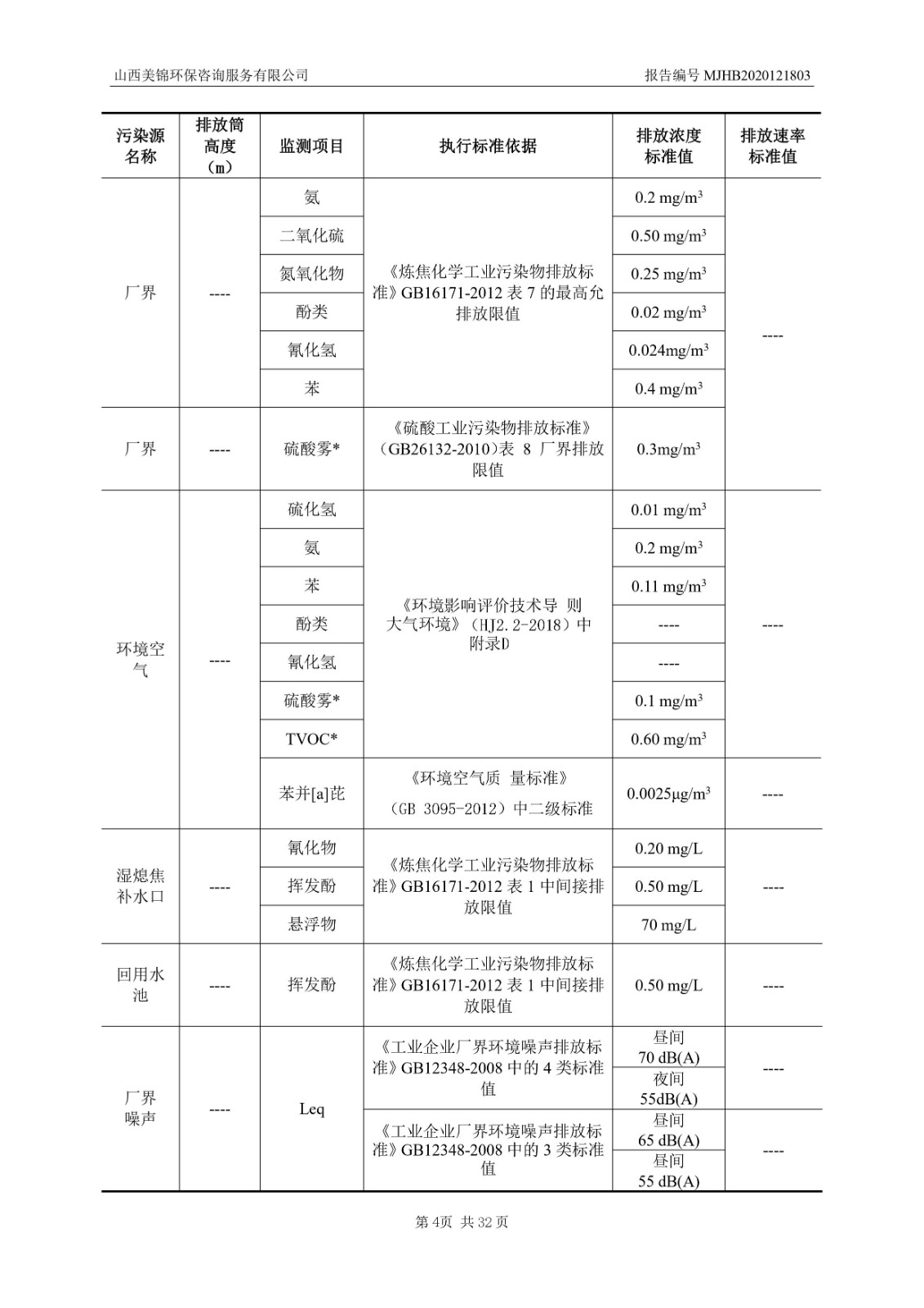 2021監(jiān)  測  報  告