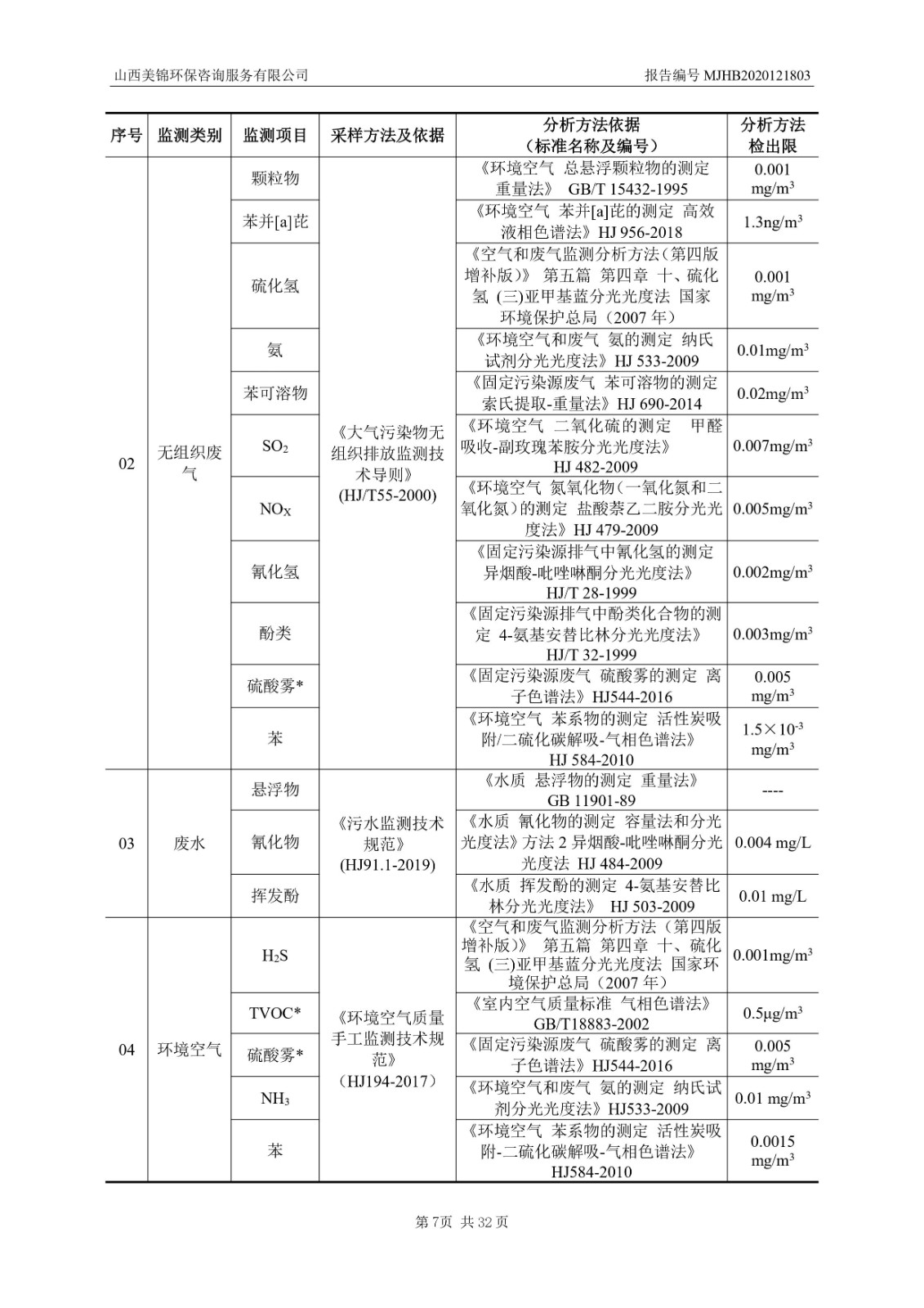 2021監(jiān)  測  報  告