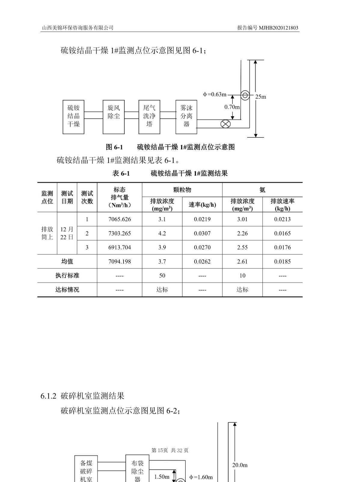 2021監(jiān)  測  報  告