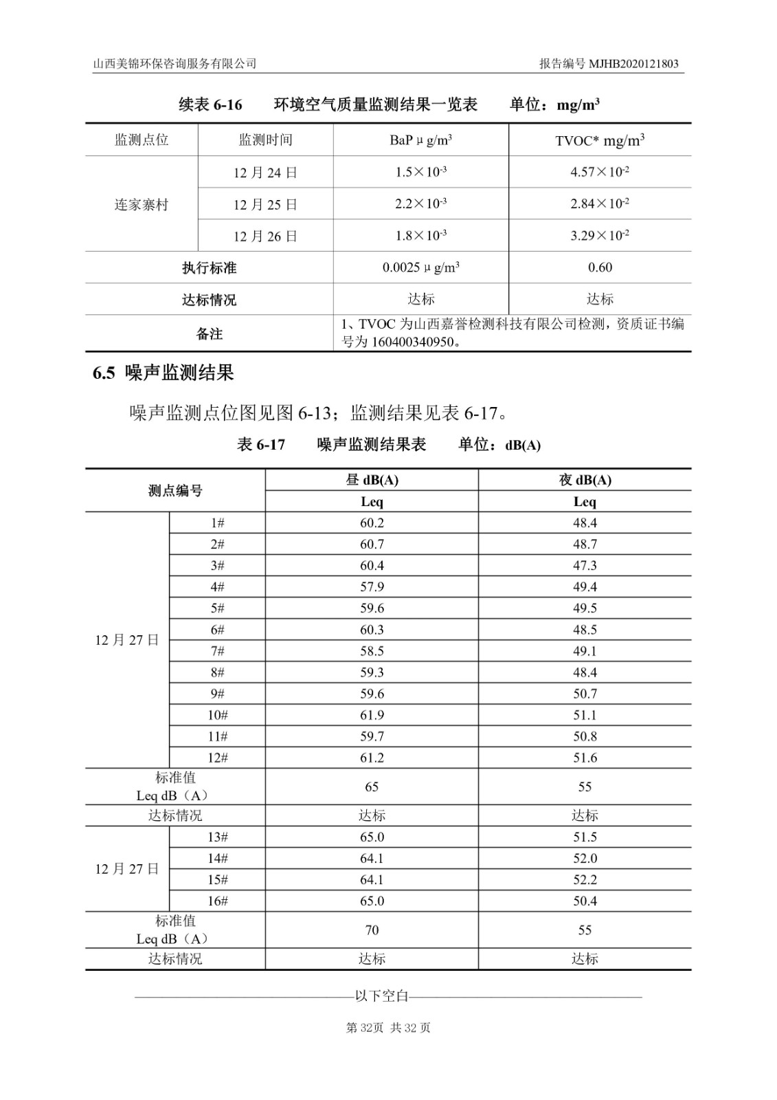 2021監(jiān)  測  報  告