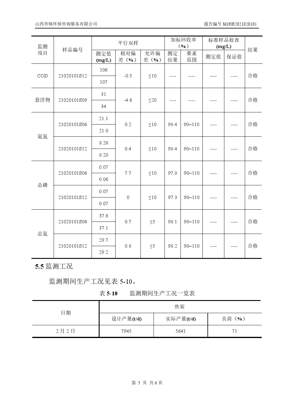 周監測報告2.4