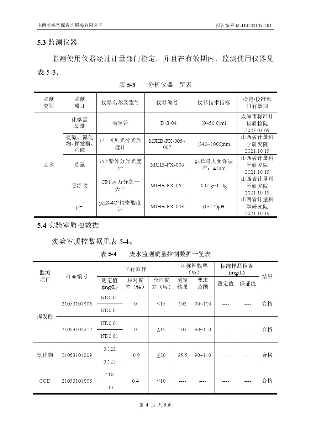 周監測報告6.4