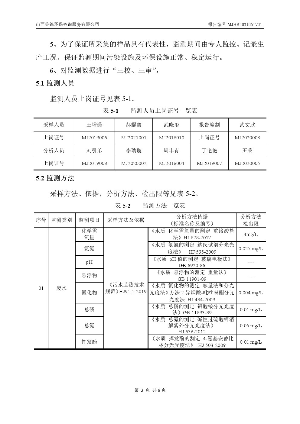 周監測報告5.21