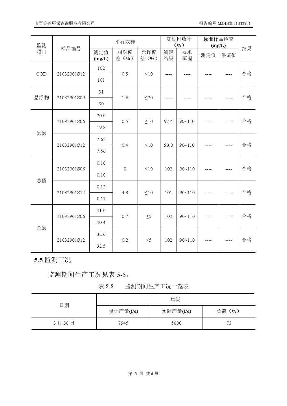 周監測報告3.31