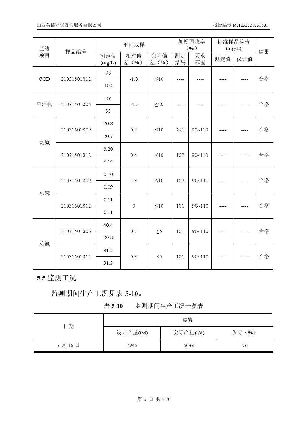 周監測報告3.11